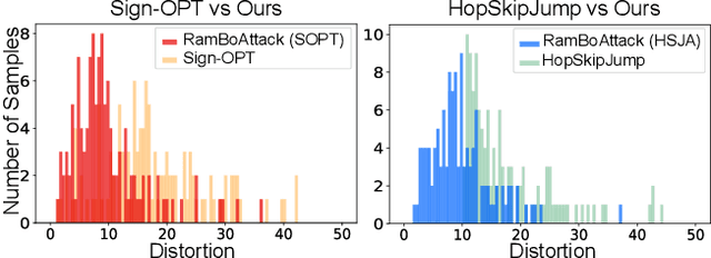 Figure 4 for RamBoAttack: A Robust Query Efficient Deep Neural Network Decision Exploit