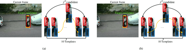Figure 1 for Robust Structured Group Local Sparse Tracker Using Deep Features