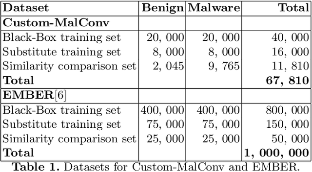 Figure 2 for Best-Effort Adversarial Approximation of Black-Box Malware Classifiers
