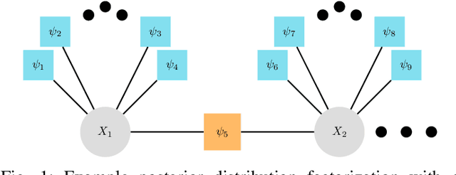 Figure 1 for Enabling Robust State Estimation through Measurement Error Covariance Adaptation