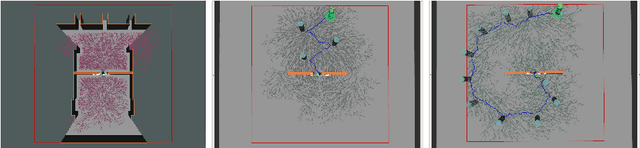 Figure 2 for Human-robot Collaborative Navigation Search using Social Reward Sources