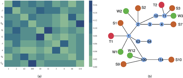 Figure 3 for Deep Reinforcement Learning for Optimal Power Flow with Renewables Using Spatial-Temporal Graph Information