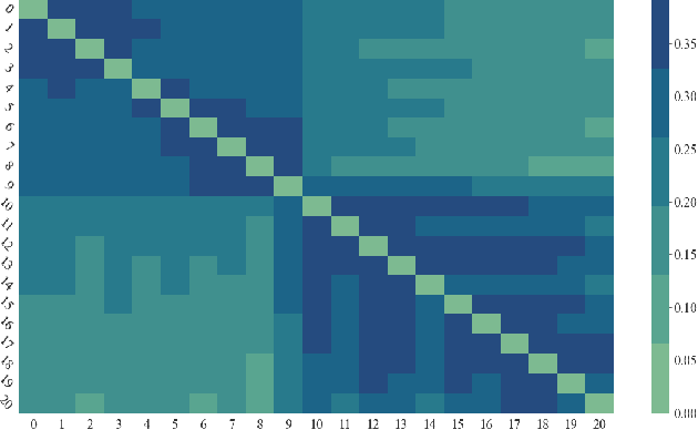 Figure 4 for Deep Reinforcement Learning for Optimal Power Flow with Renewables Using Spatial-Temporal Graph Information