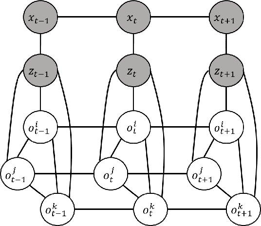 Figure 1 for Semantic Mapping with Simultaneous Object Detection and Localization