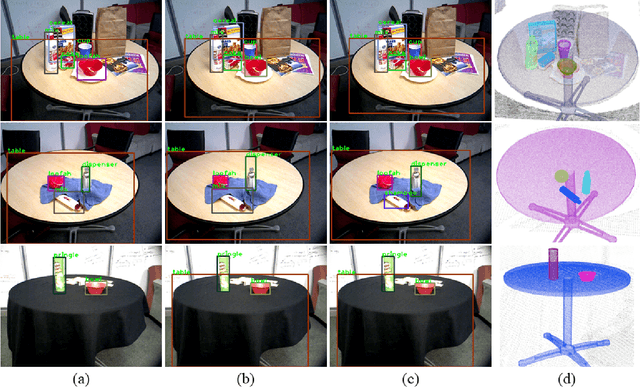Figure 3 for Semantic Mapping with Simultaneous Object Detection and Localization