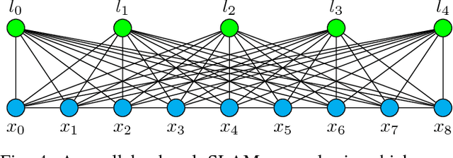 Figure 4 for Complexity Analysis and Efficient Measurement Selection Primitives for High-Rate Graph SLAM