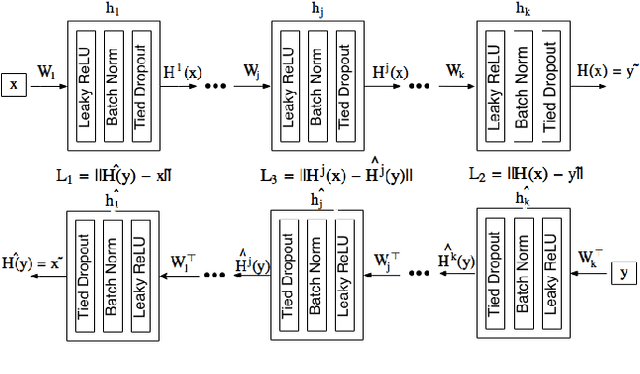 Figure 1 for Linking Image and Text with 2-Way Nets