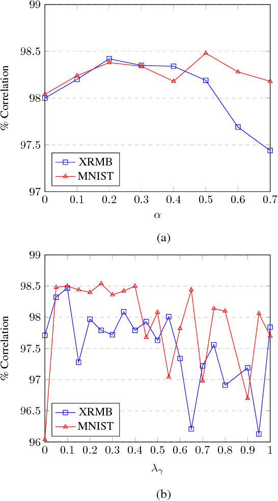 Figure 4 for Linking Image and Text with 2-Way Nets