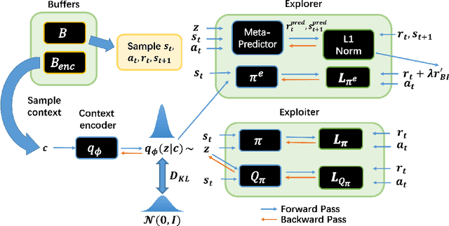 Figure 3 for Learn to Effectively Explore in Context-Based Meta-RL