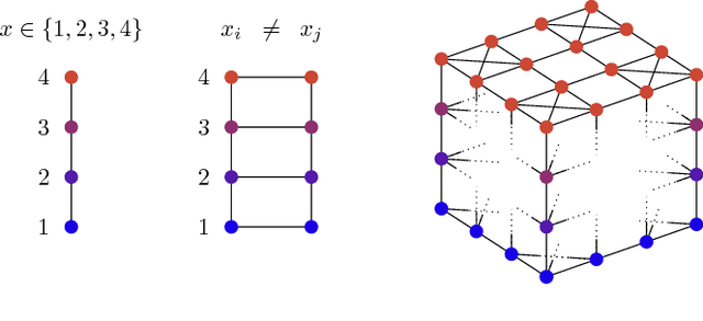 Figure 1 for Spiking Analog VLSI Neuron Assemblies as Constraint Satisfaction Problem Solvers