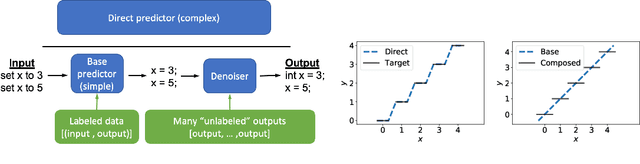 Figure 1 for Simplifying Models with Unlabeled Output Data