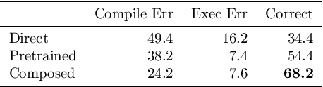 Figure 2 for Simplifying Models with Unlabeled Output Data