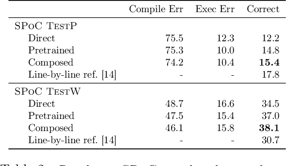 Figure 4 for Simplifying Models with Unlabeled Output Data