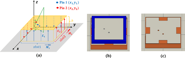 Figure 4 for Dual Band GNSS Antenna Phase Center Characterization for Automotive Applications