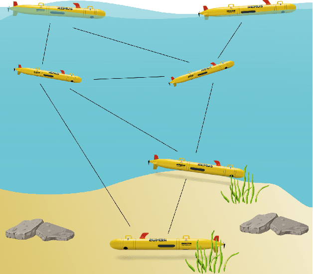 Figure 1 for Prioritized Planning for Cooperative Range-Only Localization in Multi-Robot Networks