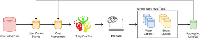 Figure 3 for A Survey on Active Learning and Human-in-the-Loop Deep Learning for Medical Image Analysis