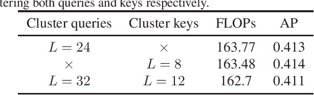 Figure 4 for End-to-End Object Detection with Adaptive Clustering Transformer
