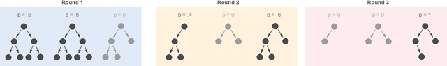 Figure 3 for Regional Tree Regularization for Interpretability in Black Box Models