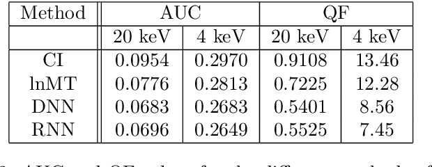 Figure 4 for Pulse Shape Simulation and Discrimination using Machine-Learning Techniques