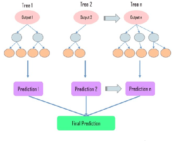 Figure 1 for Pulse Shape Simulation and Discrimination using Machine-Learning Techniques