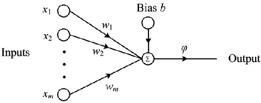 Figure 3 for Pulse Shape Simulation and Discrimination using Machine-Learning Techniques