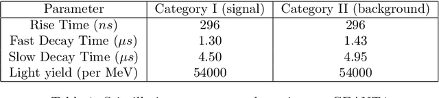 Figure 2 for Pulse Shape Simulation and Discrimination using Machine-Learning Techniques