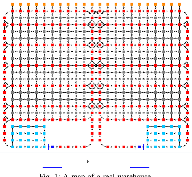 Figure 1 for Push, Stop, and Replan: An Application of Pebble Motion on Graphs to Planning in Automated Warehouses