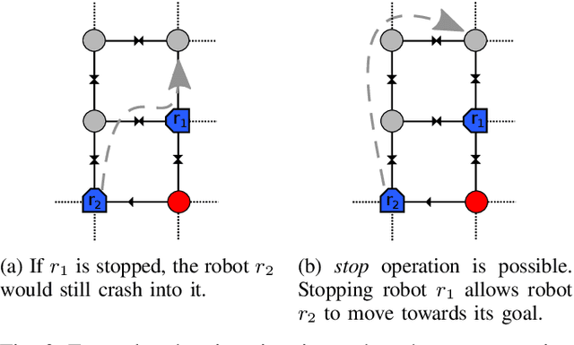 Figure 3 for Push, Stop, and Replan: An Application of Pebble Motion on Graphs to Planning in Automated Warehouses