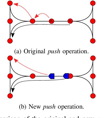 Figure 4 for Push, Stop, and Replan: An Application of Pebble Motion on Graphs to Planning in Automated Warehouses