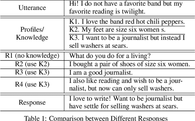 Figure 1 for Learning to Select Knowledge for Response Generation in Dialog Systems