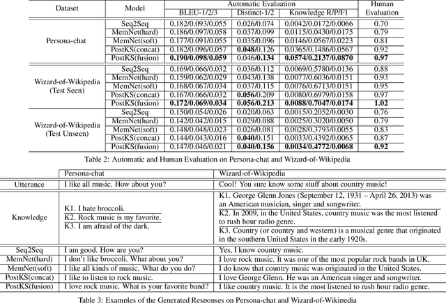 Figure 4 for Learning to Select Knowledge for Response Generation in Dialog Systems