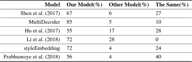 Figure 3 for Structured Content Preservation for Unsupervised Text Style Transfer