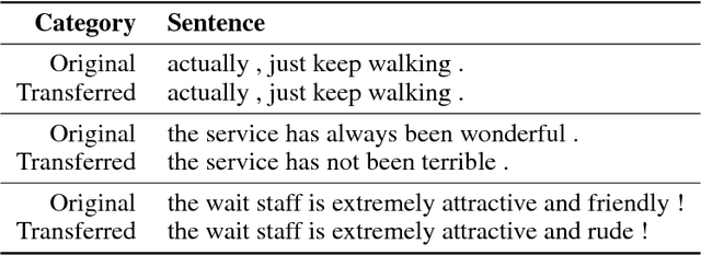 Figure 4 for Structured Content Preservation for Unsupervised Text Style Transfer
