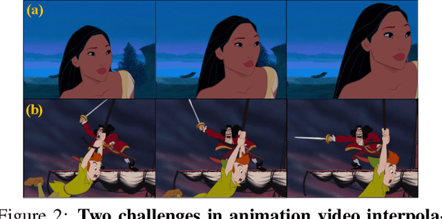 Figure 2 for Deep Animation Video Interpolation in the Wild