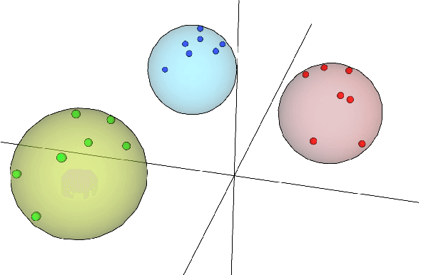 Figure 2 for FaceCook: Face Generation Based on Linear Scaling Factors