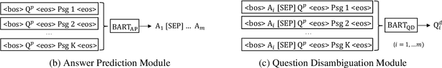 Figure 2 for Answering Ambiguous Questions through Generative Evidence Fusion and Round-Trip Prediction