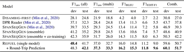 Figure 1 for Answering Ambiguous Questions through Generative Evidence Fusion and Round-Trip Prediction