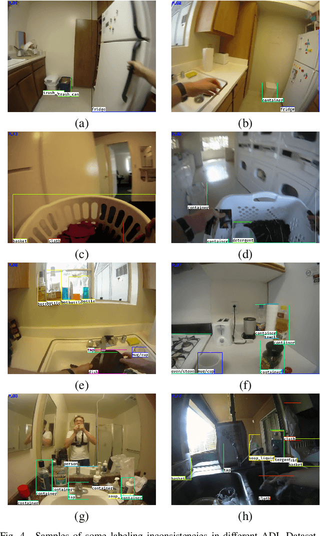 Figure 4 for Performance of object recognition in wearable videos