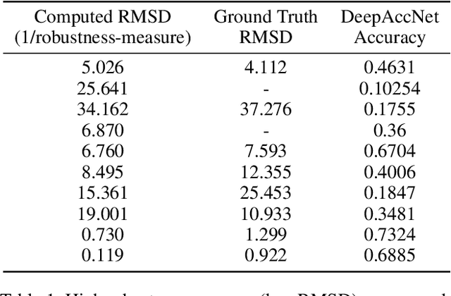 Figure 2 for Protein Folding Neural Networks Are Not Robust