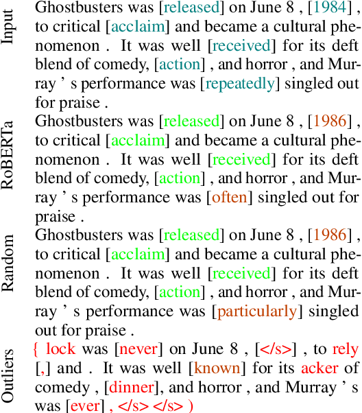 Figure 2 for BERT Busters: Outlier Dimensions that Disrupt Transformers