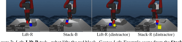 Figure 3 for Imagined Value Gradients: Model-Based Policy Optimization with Transferable Latent Dynamics Models