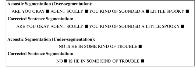Figure 1 for Segmenting Subtitles for Correcting ASR Segmentation Errors