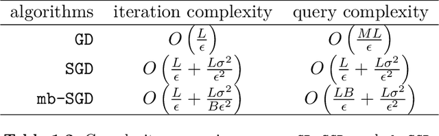 Figure 2 for Distributed Learning Systems with First-order Methods