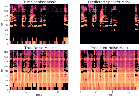 Figure 1 for Deep Speech Denoising with Vector Space Projections