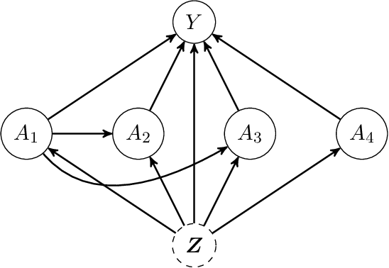 Figure 3 for Discussion of "The Blessings of Multiple Causes" by Wang and Blei