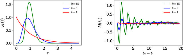 Figure 2 for The impact of memory on learning sequence-to-sequence tasks