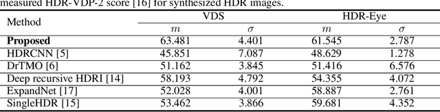 Figure 2 for End-to-End Differentiable Learning to HDR Image Synthesis for Multi-exposure Images