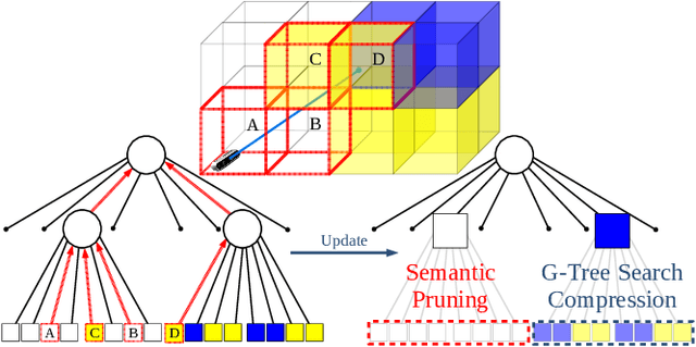 Figure 1 for Information-theoretic Abstraction of Semantic Octree Models for Integrated Perception and Planning
