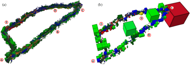 Figure 3 for Information-theoretic Abstraction of Semantic Octree Models for Integrated Perception and Planning