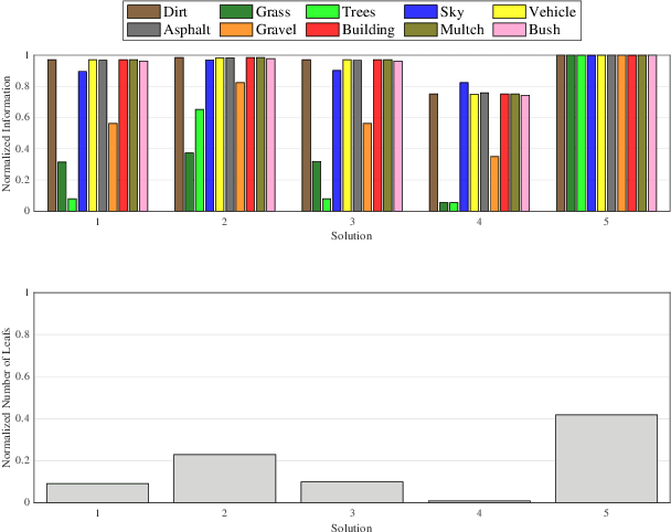 Figure 4 for Information-theoretic Abstraction of Semantic Octree Models for Integrated Perception and Planning